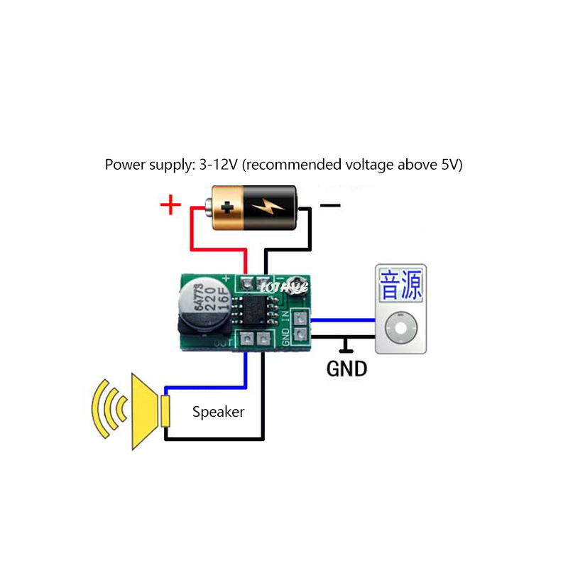Mini amplificateur de puissanc - Audio Music Player avis et prix